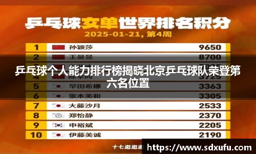 乒乓球个人能力排行榜揭晓北京乒乓球队荣登第六名位置