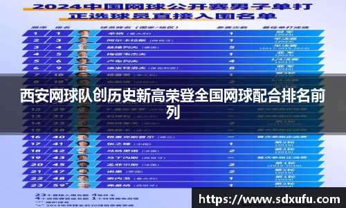 西安网球队创历史新高荣登全国网球配合排名前列